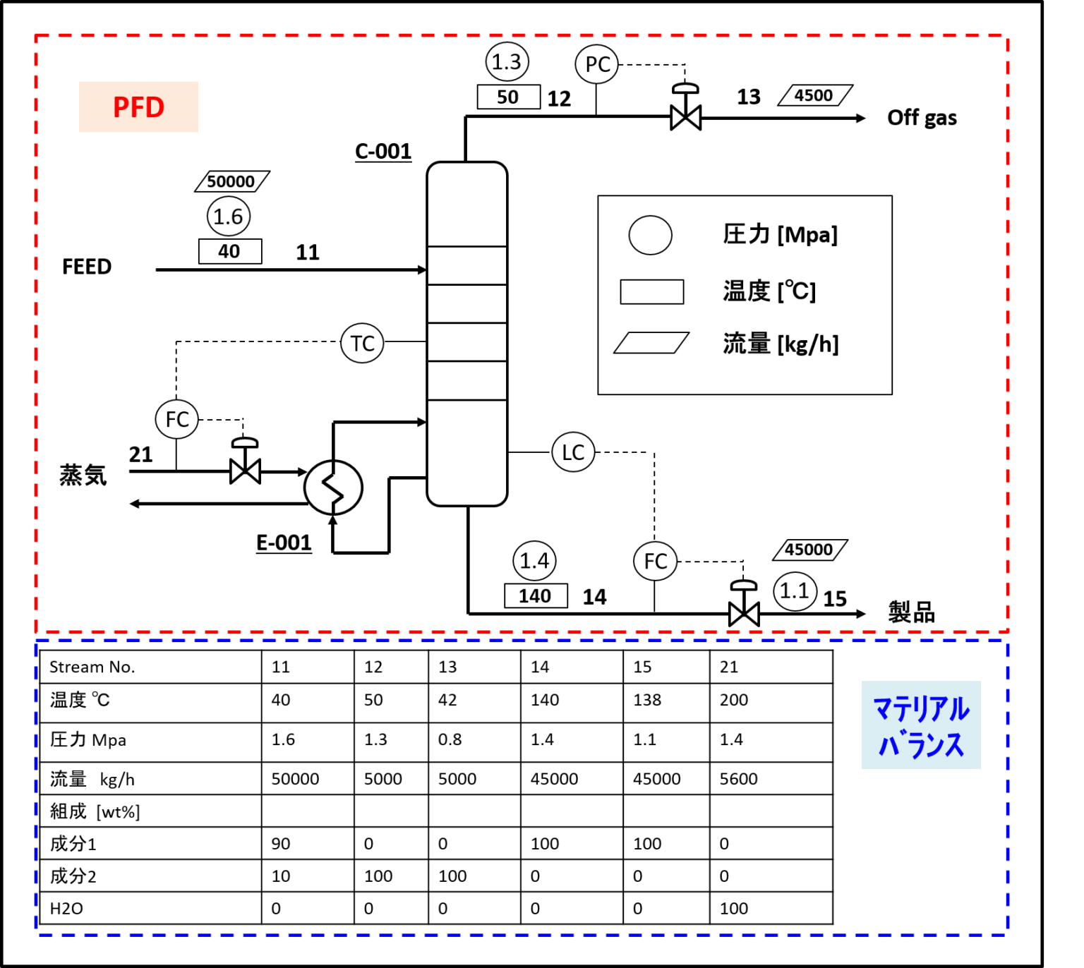 【プラント設計基礎③】プロセスフロー図（PFD）、マテリアルバランス