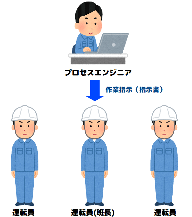 化学メーカーとプラントエンジニアリング会社はどう違う？【就職・転職】