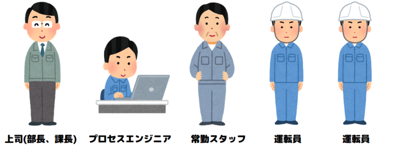化学メーカーとプラントエンジニアリング会社はどう違う？【就職・転職】