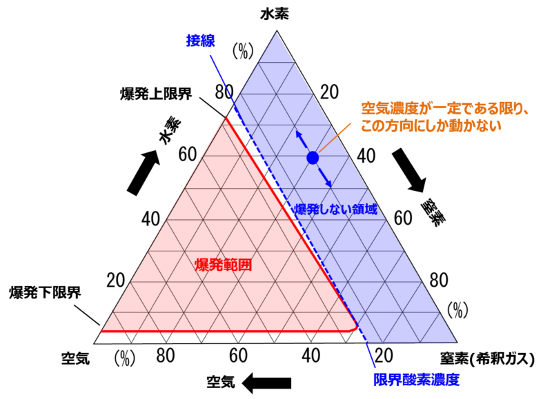三角ダイヤグラム 三角ダイアグラム とは 三角ダイヤグラム 三角ダイアグラム とは