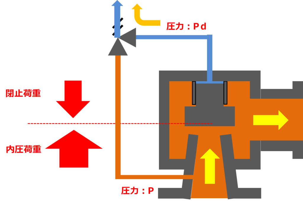 安全弁が作動しますと、流体が吹き出しますか? – 安全弁 逃がし弁 – YNRPO