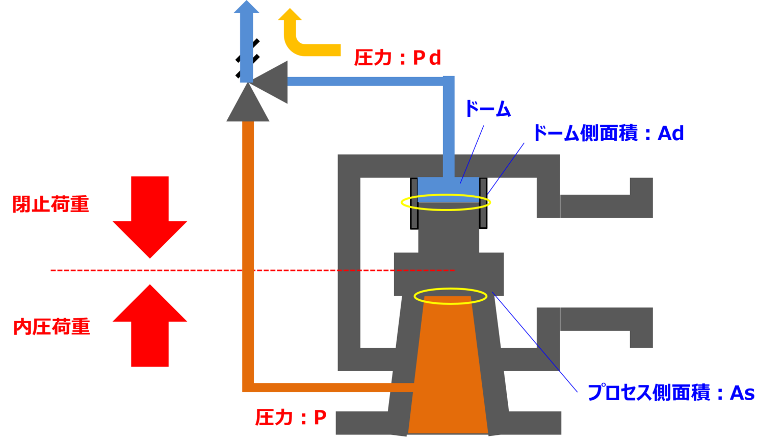 安全弁構造名称 – 安全弁の構造図 – RMCL