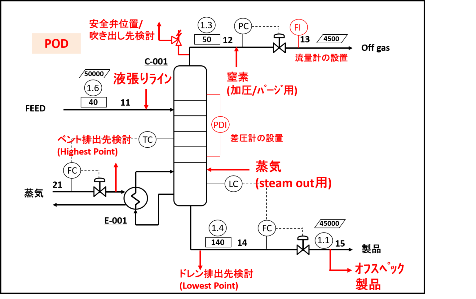 上中プラント2 化学プラント建設技術 上中下 3セット - 語学