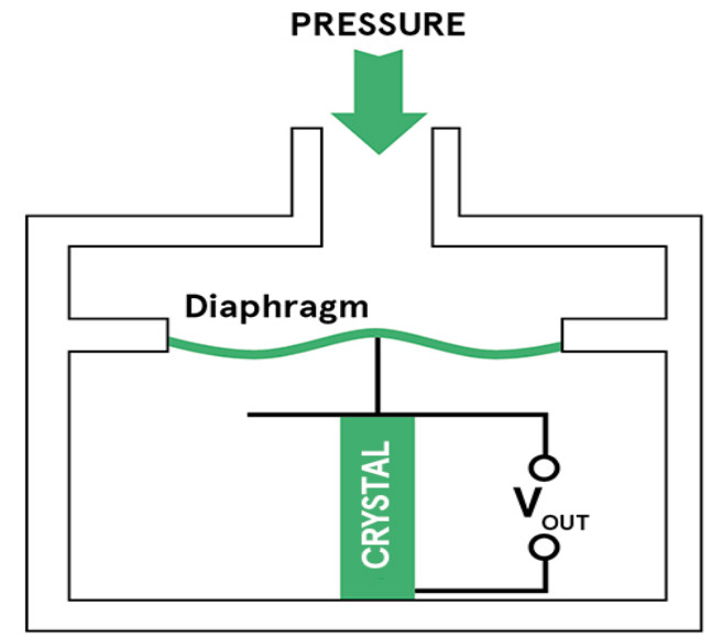 計装】プラントで使用される圧力計の種類と特徴の解説