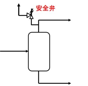 【配管】安全弁と逃し弁の違いについて解説