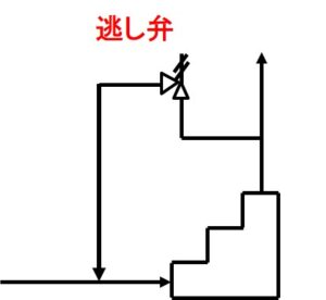 【配管】安全弁と逃し弁の違いについて解説